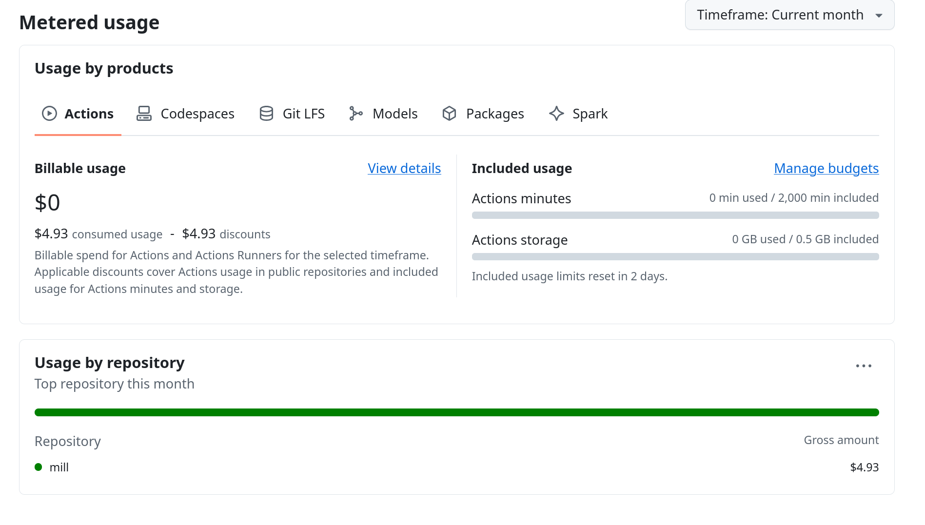 GitHub billing settings page showing repository usage.